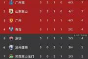 开云体育官方网站-北京国安客场不敌河南建业，遭遇两连败的简单介绍