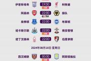 开云体育APP下载-2025年俱乐部世界杯：曼联全队备战内幕的简单介绍