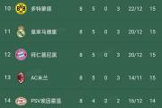 开云体育-德甲联赛激烈角逐，球队实力不俗