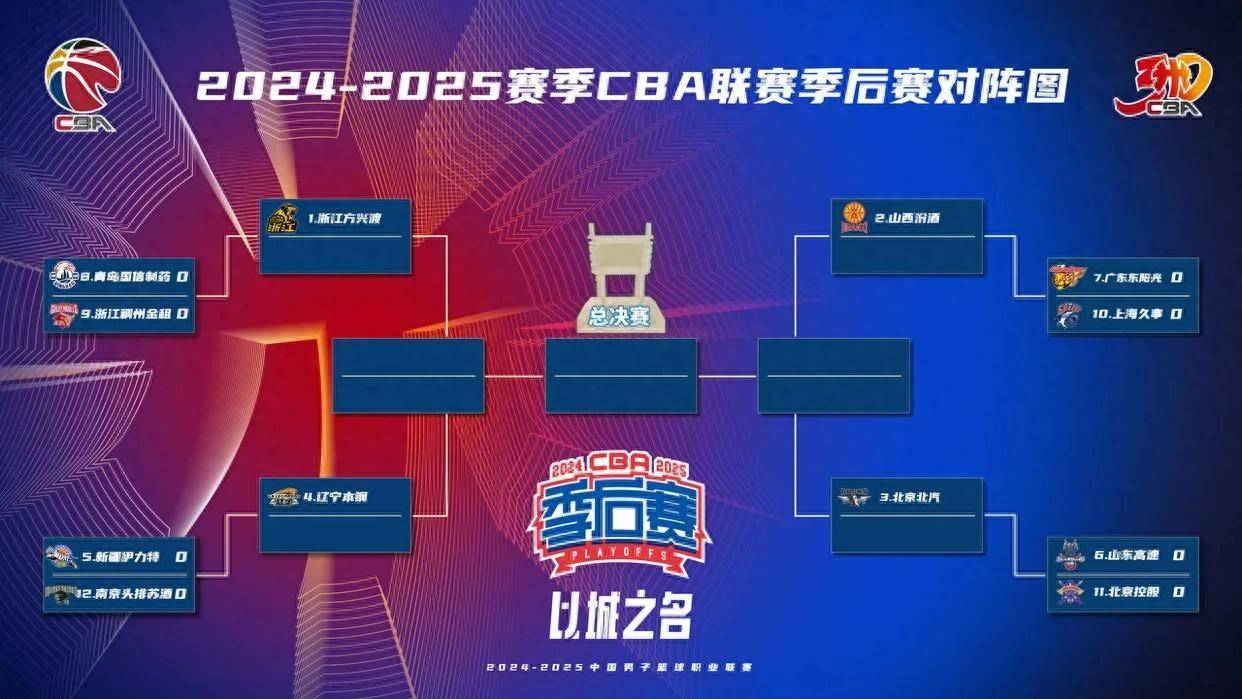 球队分组赛程公布引发对决热议的简单介绍