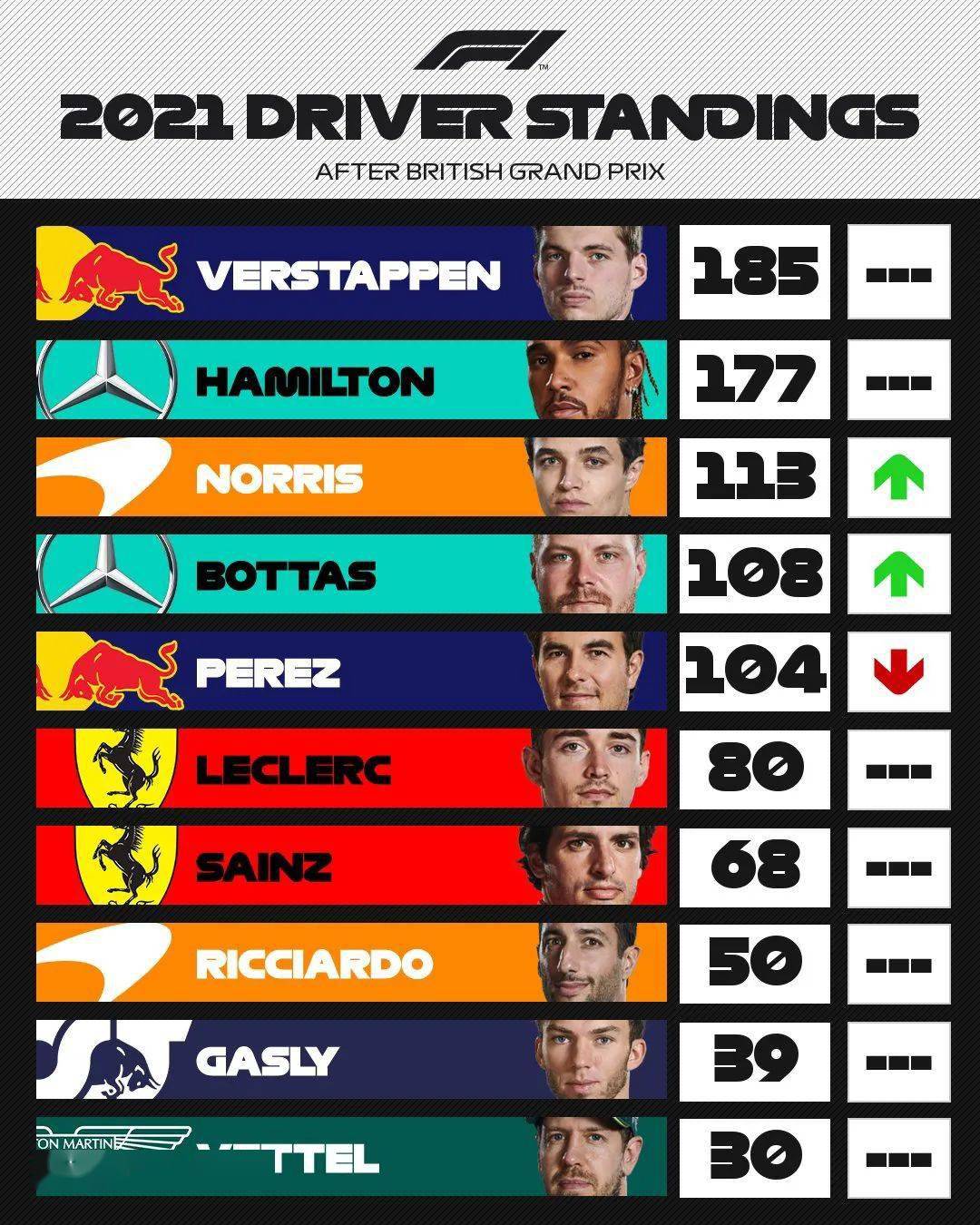 包含荷兰轻取奥地利，继续领先小组积分榜的词条