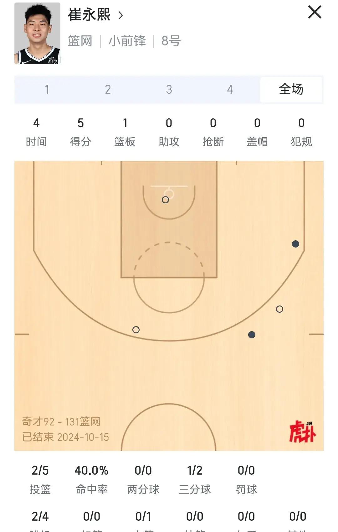 篮网队主场大捷，晋级到了总决赛