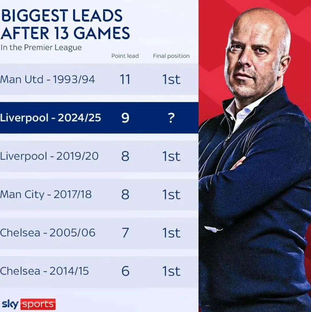 利物浦出色表现，争取晋级机会