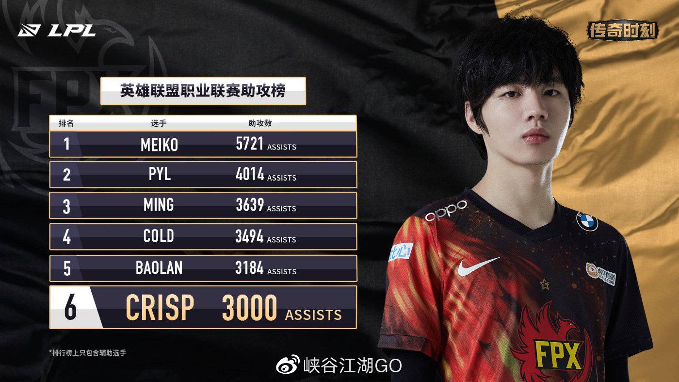 包含DRX险胜MAD，Crisp打出惊人五杀鏖战多局2025世界赛，引爆全场热议的词条