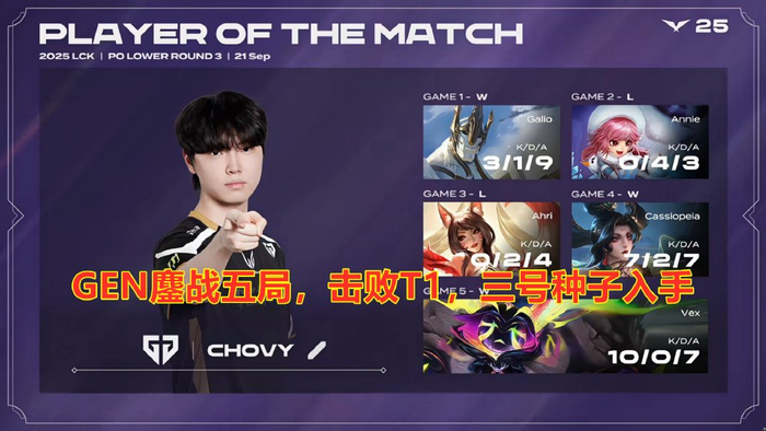 GEN绝杀TL,Ruler拿下关键大龙鏖战多局四强赛,成为赛场最大亮点 GEN绝杀TL,Ruler拿下关键大龙鏖战多局四强赛,成为赛场最大亮点