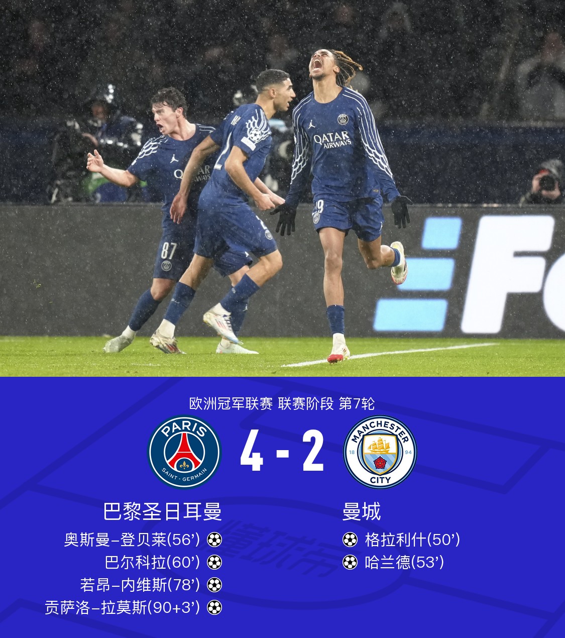 曼城客场惨败，吞下惨痛失利